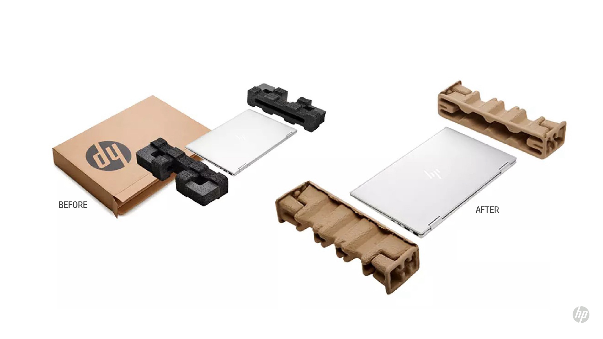 hp_sustainable