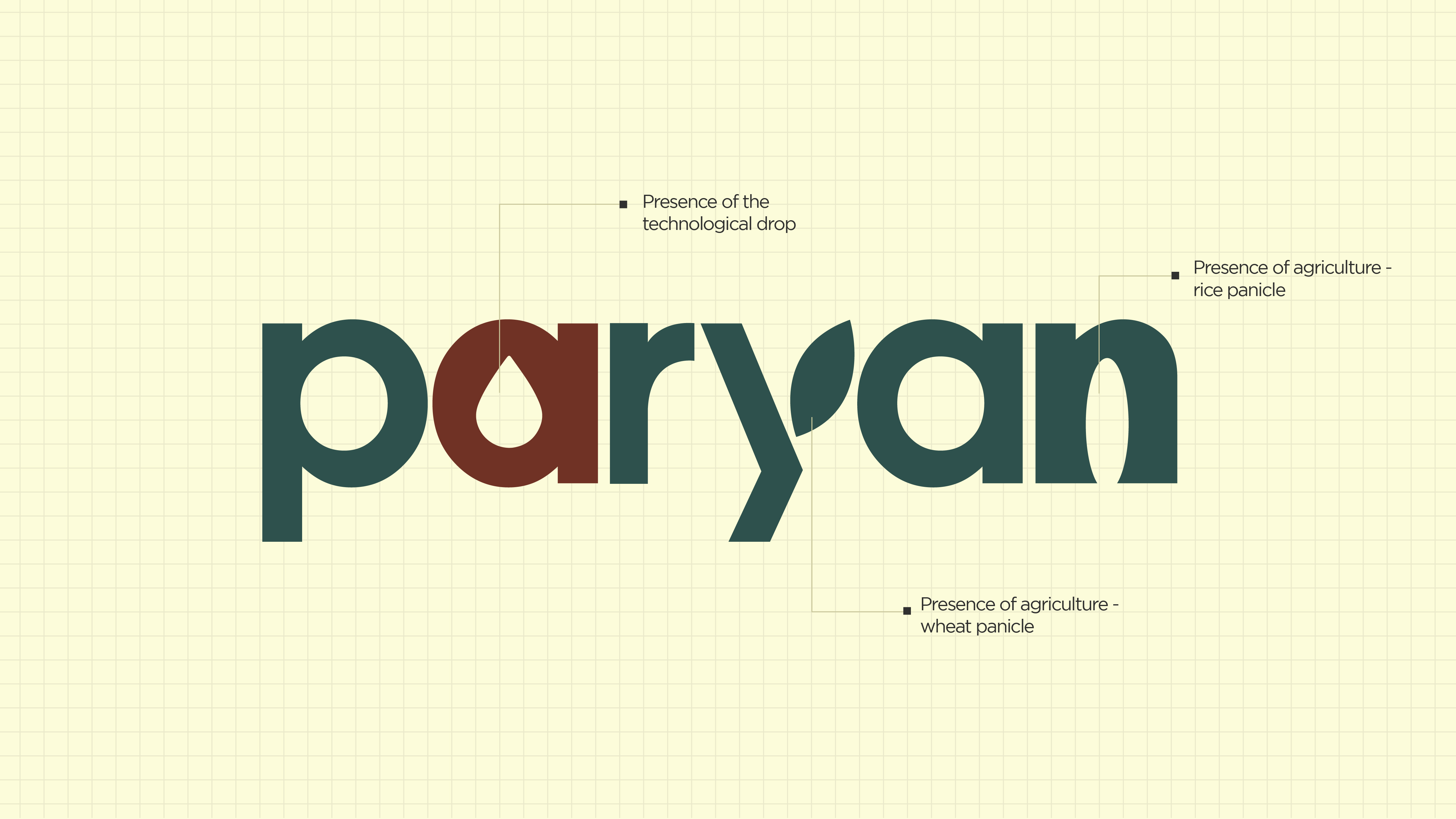 Paryan-identity